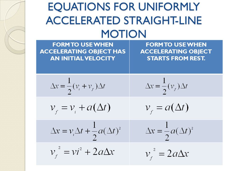 Uniformly accelerated motion
